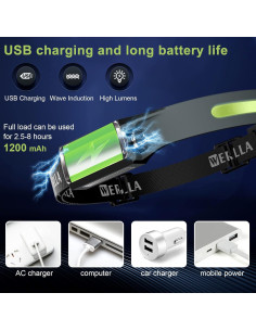 Linterna Frontal LED Recargable Werlla 1200 Lúmenes 230 2