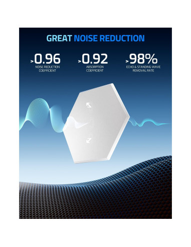 Paneles Acústicos Autoadhesivos ZenSonic 12 Piezas Blanco 30.48x25.4 cm