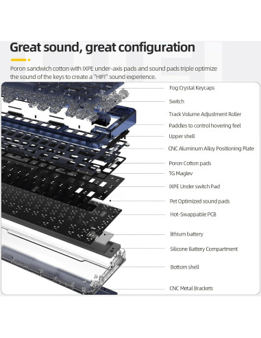 Teclado Mecánico IROK OP75 Hot Swappable 75% RGB Inalámbrico