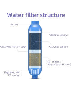 Filtro de Agua RV lifeegrn 2 Unidades, Reduce Olores y Cloro 2