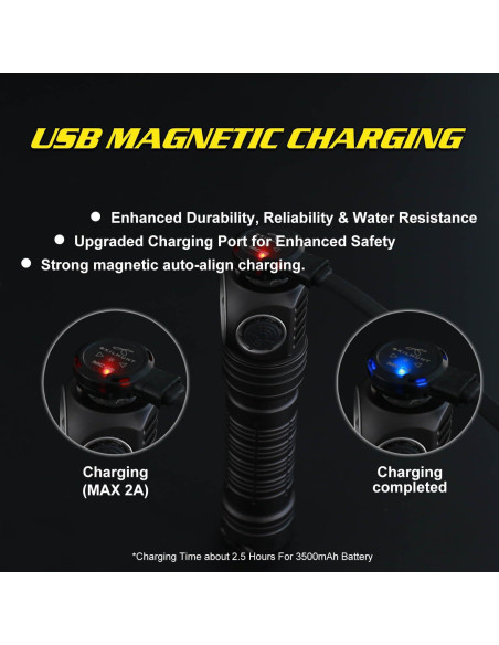 Linterna Frontal Recargable SKILHUNT H300 Verde 144AR Linterna Frontal Recargable SKILHUNT H300 Verde 144AR