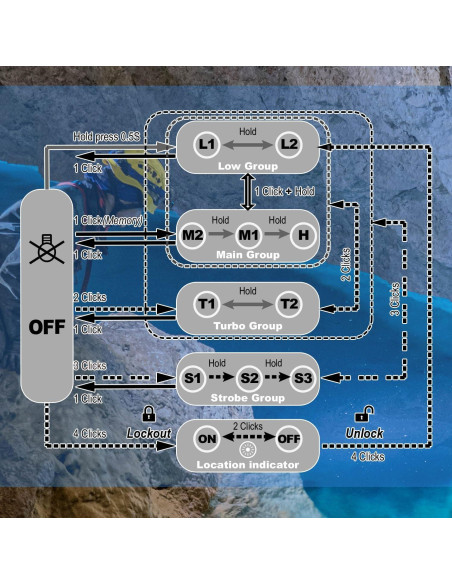 Linterna Frontal Recargable SKILHUNT H300 Verde 144AR Linterna Frontal Recargable SKILHUNT H300 Verde 144AR