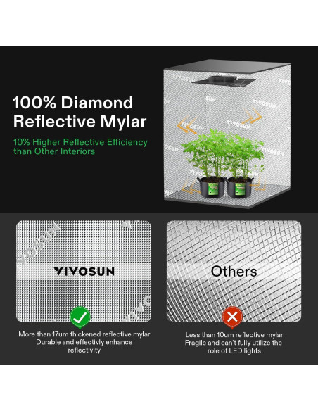 Carpa de Cultivo VIVOSUN 2-en-1 91.4x61x134.6cm Mylar