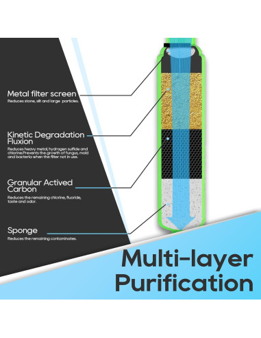 Filtro de Agua RVGUARD Inline 2 Unidades, Reduce Olores y Cloro