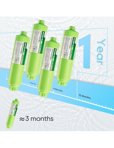 Filtro de Agua RVGUARD Inline 2 Unidades, Reduce Olores y Cloro