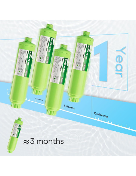 Filtro de Agua RVGUARD Inline 2 Unidades, Reduce Olores y Cloro