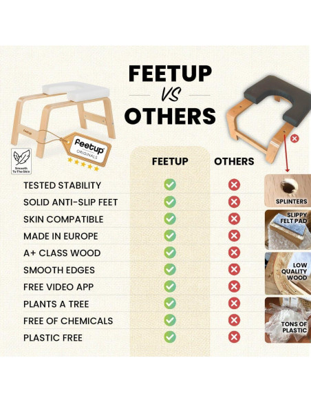 Banco de Inversión para Yoga FeetUp Entrenador Vegano 64x40cm Banco de Inversión para Yoga FeetUp Entrenador Vegano 64x40cm