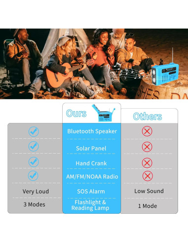 Radio de Emergencia Burtowic con Manivela y Solar, Bluetooth