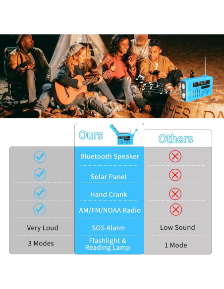 Radio de Emergencia Burtowic con Manivela y Solar, Bluetooth