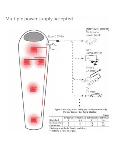 Saco de Dormir Calefaccionado Mantuole 230x90cm 5 Almohadillas