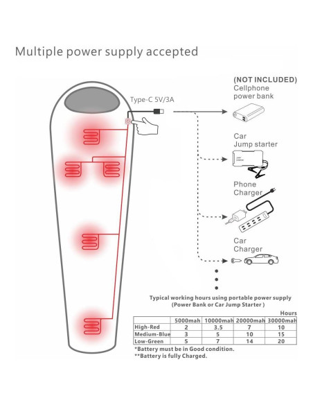 Saco de Dormir Calefaccionado Mantuole 230x90cm 5 Almohadillas