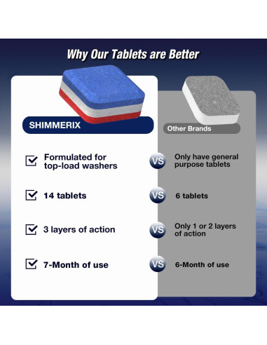 Tabletas Limpiadoras SHIMMERIX para Lavadoras Carga Superior 14 Unidades