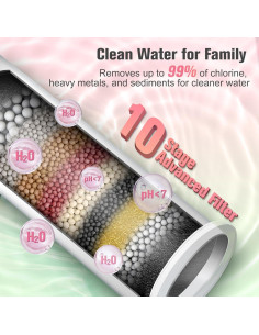 Accesorio de Bidet Ultra Delgado Xiamen Rosa con Filtro 2