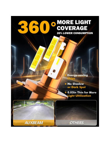 Auxbeam H4 9003 Luz de Niebla 14000LM 6500K para Vehículos