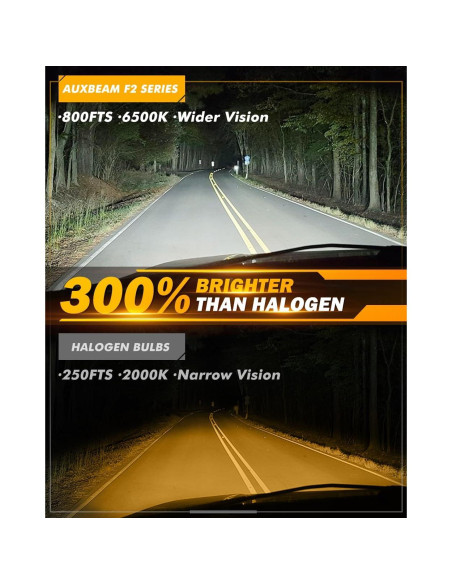 Auxbeam H4 9003 Luz de Niebla 14000LM 6500K para Vehículos