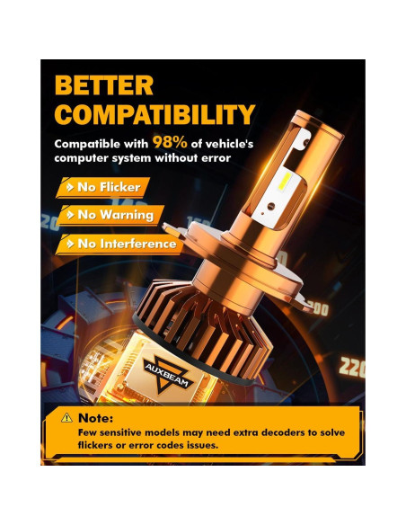 Auxbeam H4 9003 Luz de Niebla 14000LM 6500K para Vehículos