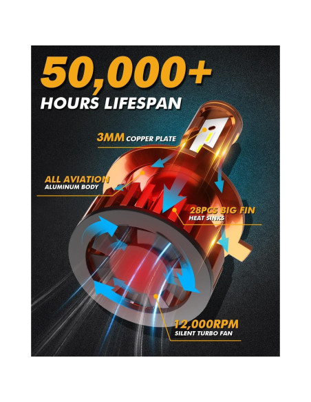 Auxbeam H4 9003 Luz de Niebla 14000LM 6500K para Vehículos