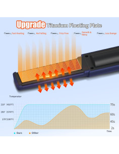 Plancha de Pelo Inalámbrica OBEST 2 en 1 con Tapa de Seguridad 2