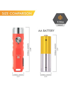 Linterna Recargable RovyVon A1 USB C 650 Lúmenes Anaranjada 2