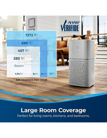 Purificador de Aire BISSELL Air180 HEPA para Hogar y Mascotas