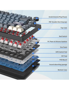 Teclado Mecánico Gaming Owpkeenthy 75% RGB 82 Teclas TKL 2