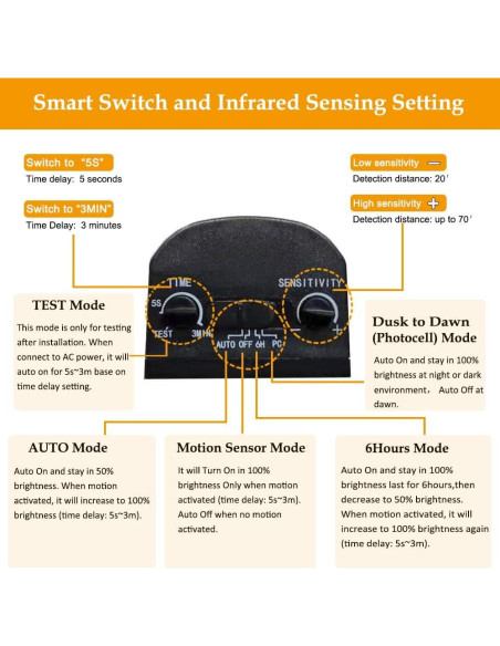 Luz de Inundación LED EMANER con Sensor de Movimiento 28W