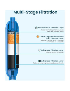 Filtro de Agua Crystala para RV y Camper - 1 Cuenta 2