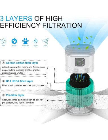 Paquete de 2 Purificadores de Aire Honeyuan H13 HEPA 60m