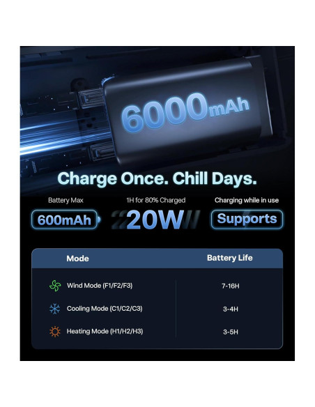 Ventilador de Cuello TORRAS COOLiFY Cyber 2025 Recargable