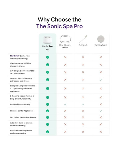 Limpiador Dental Ultrasonico Sonic Pro 43kHz - Negro Ónix