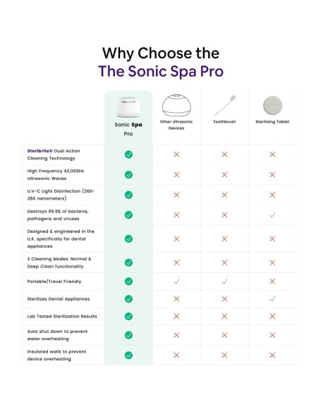 Limpiador Dental Ultrasonico Sonic Pro 43kHz - Negro Ónix