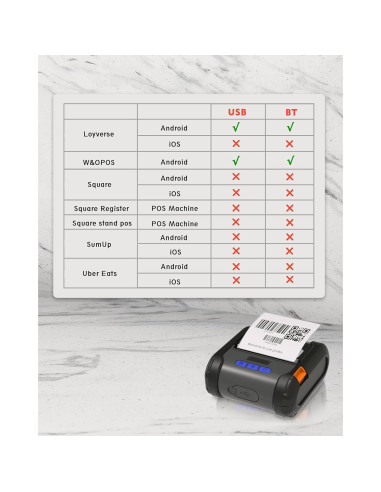 Impresora Térmica ZYWELL ZM04 Mini Inalámbrica 58mm/80mm