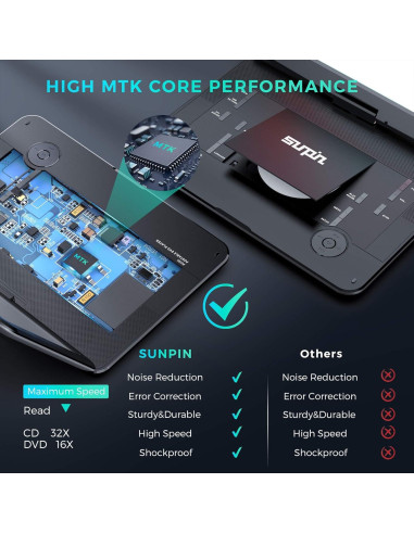 Reproductor de DVD Portátil SUNPIN 15.6" HD Batería 6h