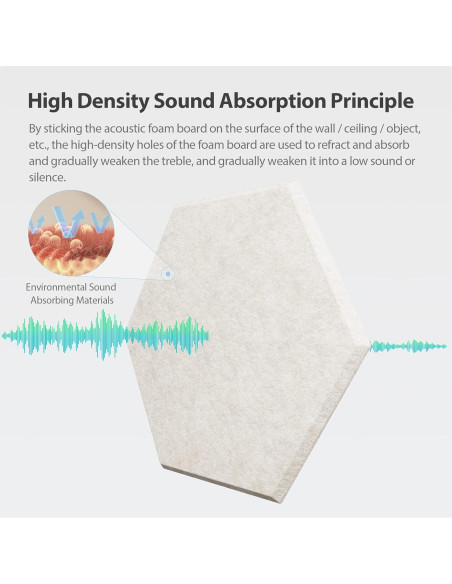 Paquete de 12 Paneles Acústicos Amantech Hexagonales Beige 30.48x26.02 cm