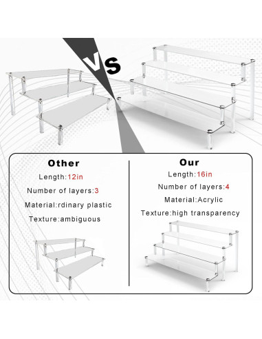 Soporte Acrílico de Exhibición ULENDIS 4 Niveles 40.6x31.5cm