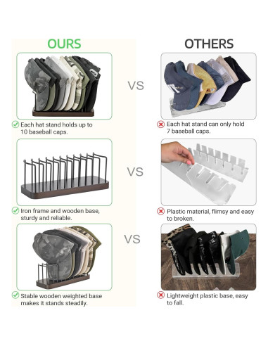 Organizador de Sombreros Mkono para 10 Gorras de Béisbol
