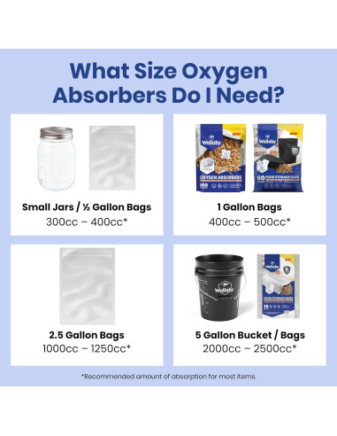 Absorbentes de Oxígeno Wallaby 2000cc - 20 Unidades Selladas