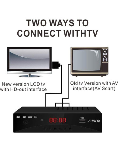 Caja Convertidora de TV Digital ZJBOX ATSC Full HD 1080p