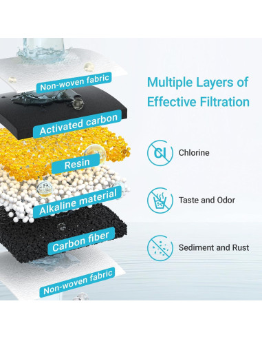 Filtro de Agua Alcalina AQUA CREST AQK-DF-AL-A, 1 Cuenta