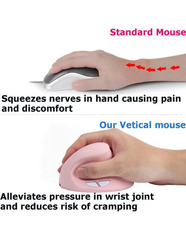 Ratón Inalámbrico Ergonómico Vertical Rosa Recargable para PC