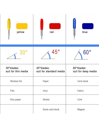 50 Cuchillas de Reemplazo ArtCute para Cricut Explore y Maker