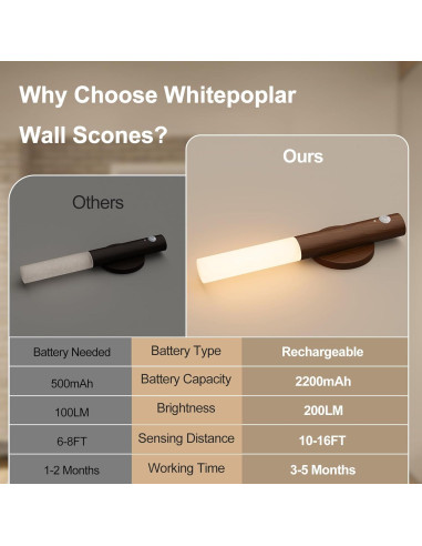 Luces Nocturnas Recargables con Sensor de Movimiento 2 Pack