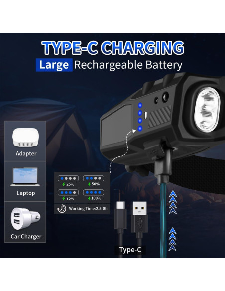 Linterna Frontal Recargable LED LiupTiuo 2Pack 350 Lúmenes Linterna Frontal Recargable LED LiupTiuo 2Pack 350 Lúmenes