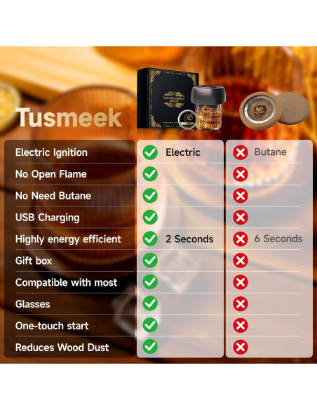 Kit de Ahumador Eléctrico Parquix con 6 Astillas de Madera