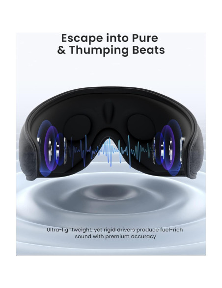 Máscara de Sueño Bluetooth RENPHO Gris con Auriculares HD