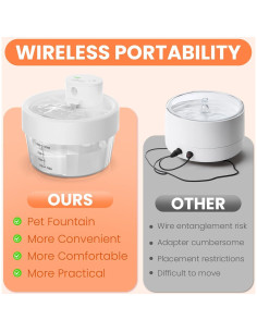 Fuente de Agua Portátil Pewkim para Gatos 1.01L Recargable 2