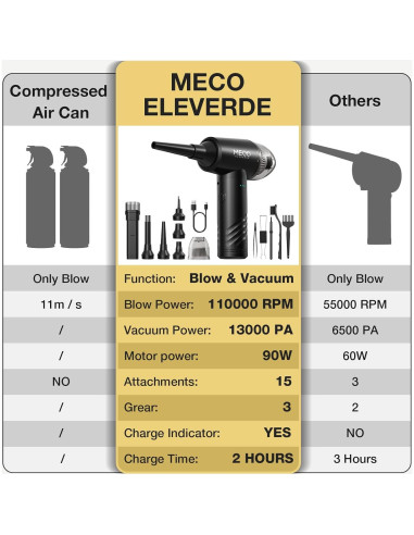 Aspiradora de Teclado Eléctrica MECO ELEVERDE 4 en 1 13KPA