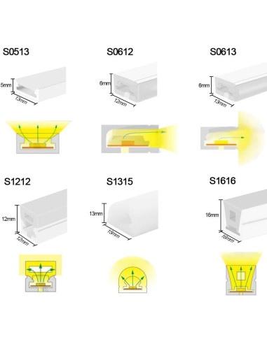 Canal de Silicona Flexible 5M IP67 4x10mm 360DigitalSignage