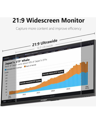 Monitor Ultrawide INNOCN 29" 100Hz 2560x1080 IPS USB-C