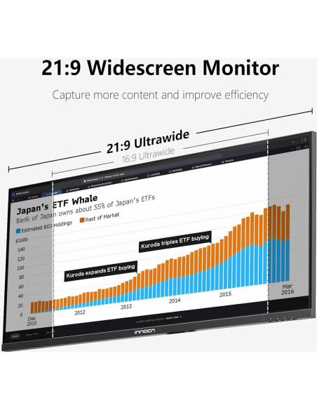 Monitor Ultrawide INNOCN 29" 100Hz 2560x1080 IPS USB-C